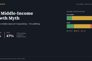 The Middle-Income Growth Myth