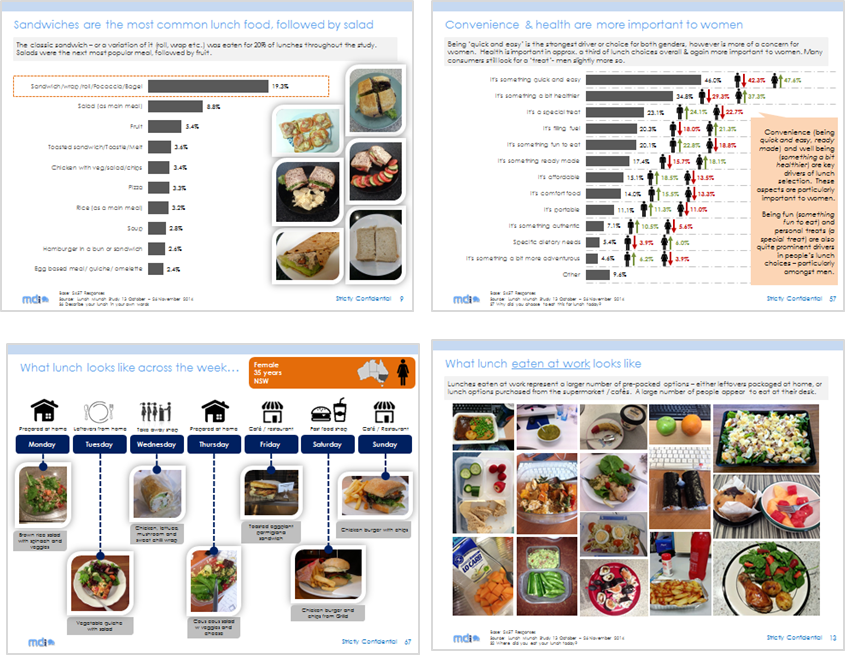 Longitudinal Consumption Diaries